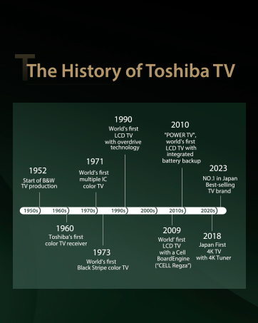 history